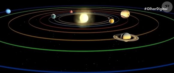 Alinhamento de planetas - Terra, Marte, Vênus, Júpiter, Saturno, Urano, Netuno e Mercúrio - ocorre hoje, 28 de fevereiro de 2025