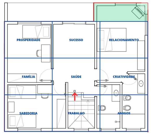 Feng Shui valoriza a descoberta da área do sucesso no imóvel; sobreponha esse diagrama ao mapa de sua casa