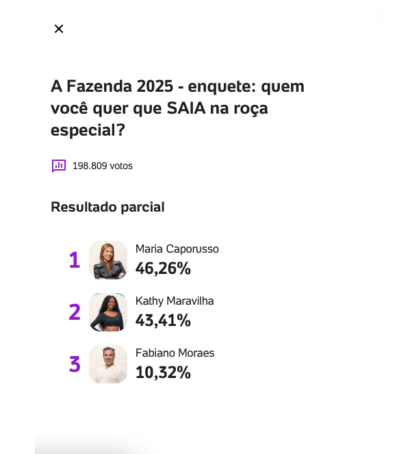Veja as porcentagens mais recentes e atualizadas da enquete UOL com disputa acirradíssima entre peoas