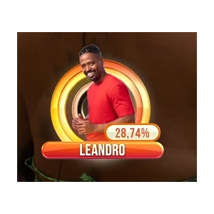 Cowboy teve quase 30% da média dos votos no 'BBB 26'