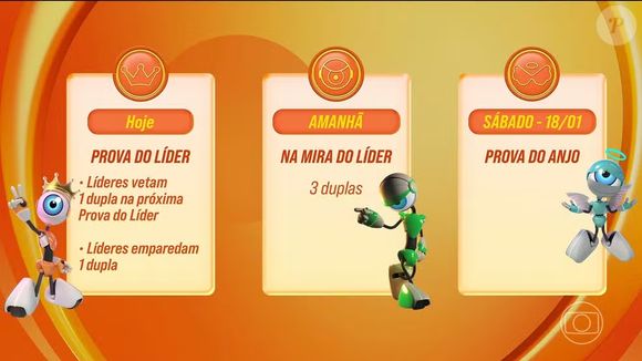 BBB 25:  Formação de Paredão Triplo acontece no dia 19 de janeiro