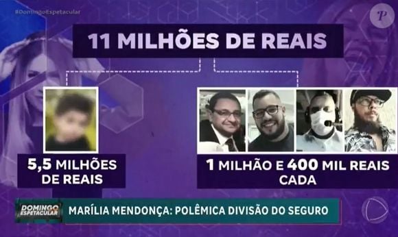 Segundo familiares das vítimas, a família de Marília Mendonça ficou com metade do seguro