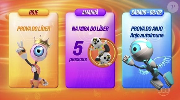 João Gabriel levou a melhor na Prova do Líder e terá que escolher cinco nomes como alvos ao Paredão do 'BBB 25'