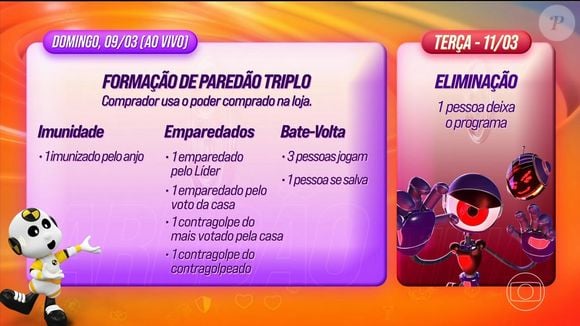 Paredão triplo será formado no domingo (9) no 'BBB 25'