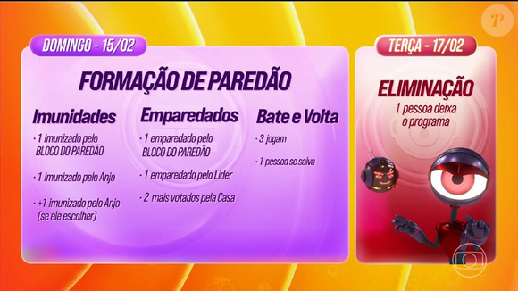 A semana do BBB 26 será marcada pelo Bloco do Paredão, que provoca trocas entre VIP e Xepa, veto de voto, imunidade e emparedamento antes da formação oficial
