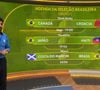 Copa 2026: em gafe, Globo empilhou erros ao falar dos três primeiros jogos do Brasil no Mundial em espaço de Felipe Cury em telejornal