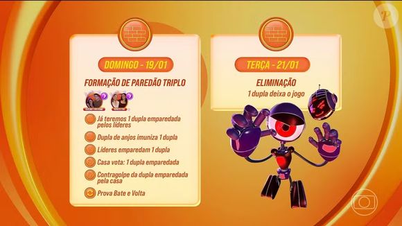 'BBB 25': primeiro paredão será triplo e será formado no domingo (19)