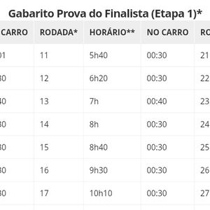 Gabarito da Prova do Finalista do BBB 26 revela horários das rodadas ao longo da madrugada e do dia