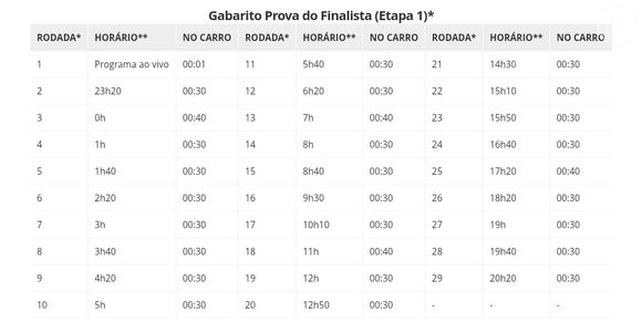Gabarito da Prova do Finalista do BBB 26 revela horários das rodadas ao longo da madrugada e do dia