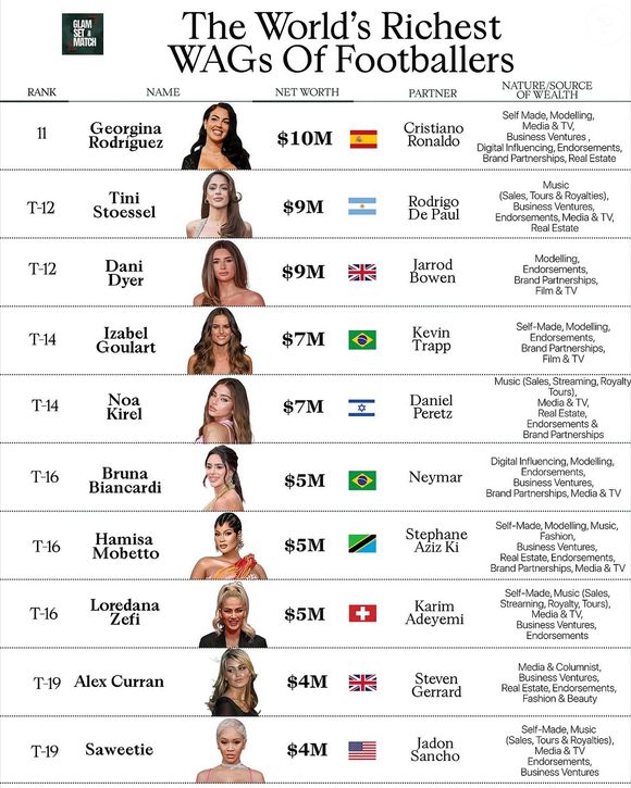 O Reino Unido aparece como o país com maior número de representantes, somando sete mulheres entre as 20 primeiras posições. A lista também evidencia diversidade geográfica, reunindo nomes de nove países, incluindo Brasil (com três representantes), Estados Unidos (três), Argentina, Tanzânia e Israel.