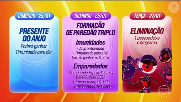 A dinâmica da semana no ‘BBB 26’ não terá Mira do Líder nem Prova Bate e Volta. Com Anjo autoimune e Caixas-Surpresa, o jogo ganha novos poderes e paredão direto