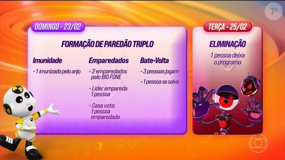 Veja como funcionará a Dinâmica da Semana do 'BBB 25!