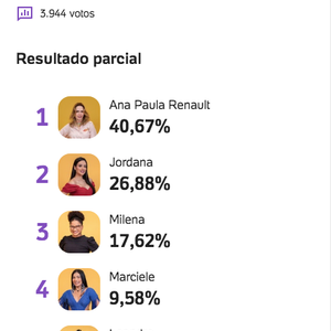 Veja o resultado completo da enquete UOL para os mais odiados do 'BBB 26' após a eliminação de Samira