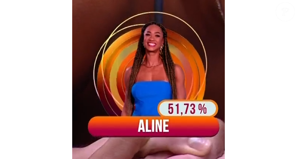 'BBB 25': Aline saiu com 51,73% da média dos votos