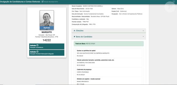 Marquito, do 'Programa do Ratinho', é rico? Documento de acesso público do TSE em 2012, atualizado em 2019, revela que ator tinha um carro e sociedade em empresa