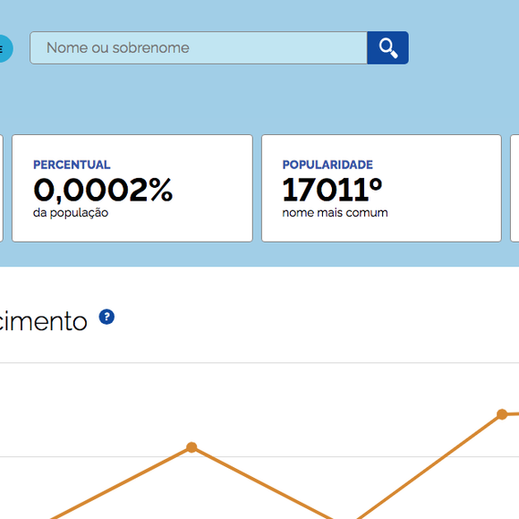 De acordo com o site Nomes no Brasil, apenas 353 pessoas registradas no país se chamam Nirvana. Isso representa cerca de 0,0002% da população brasileira