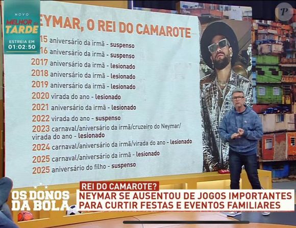 ‘Neymar, o Rei do Camarote’? Tabela feita pelo programa ‘Os Donos da Bola’, da Band, viralizou nas redes sociais