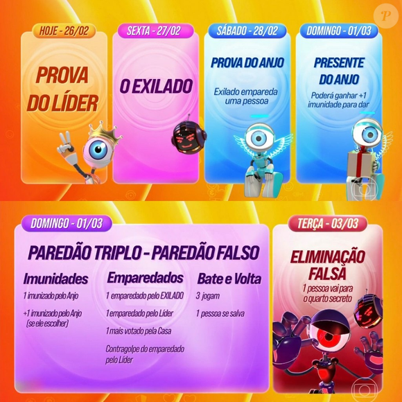 Dinâmica da semana no BBB 26 traz Paredão falso, Exilado e Quarto Secreto; entenda detalhes