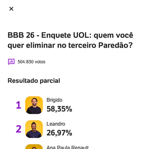 Veja a parcial mais atualizada da enquete UOL do terceiro paredão do 'BBB 26'
