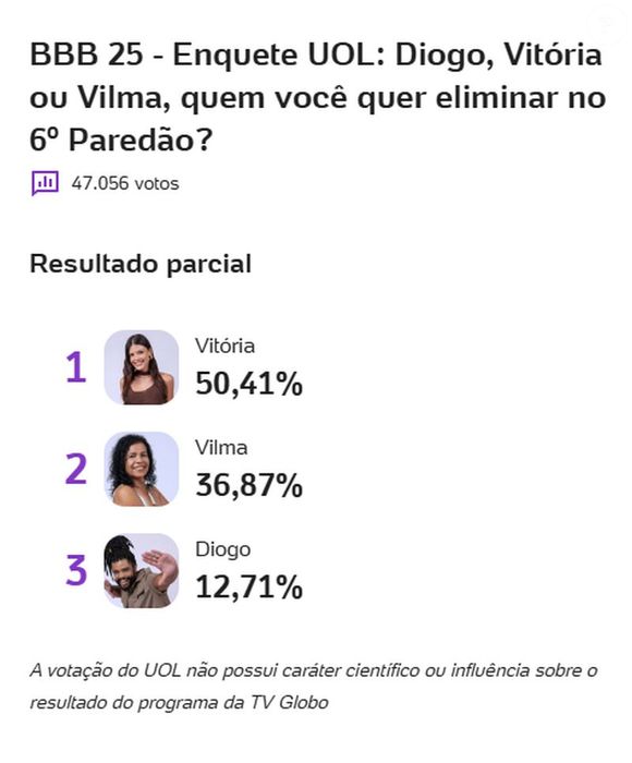Segundo a enquete do UOL, Vitória Strada pode ser a próxima eliminada do 'BBB 25'