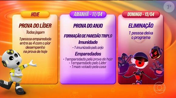 Sexta-feira (11) acontece a Prova do Anjo e mais uma formação de Paredão no 'BBB 25'