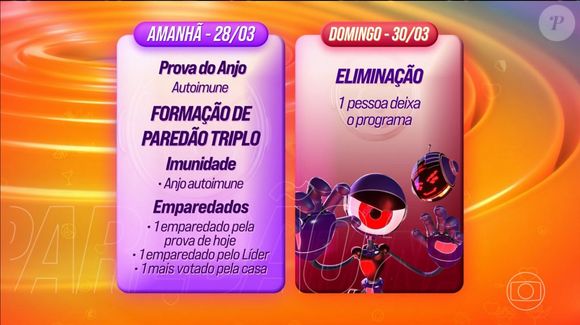 Anjo será autoimune e, logo depois, um novo Paredão será formado na sexta-feira (28)