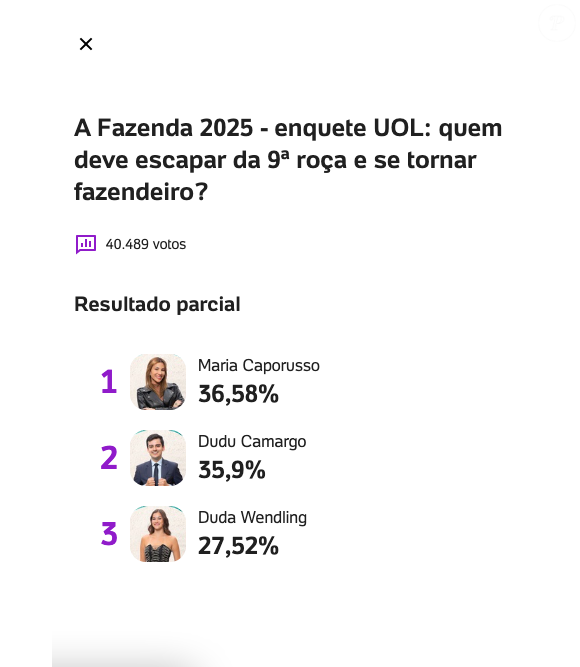 'A Fazenda 17': veja o resultado atualizado da enquete UOL para a Prova do Fazendeiro