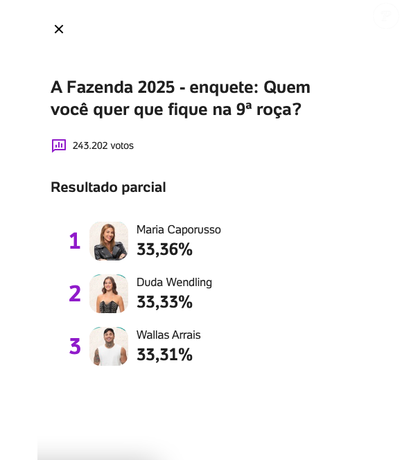 Enquete UOL atualizada não define quem deixa o reality show e tudo pode acontecer