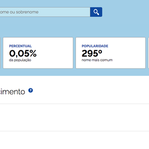 De acordo com o site Nomes do Brasil, Gael é um dos nomes masculinos que mais cresceram em popularidade no Brasil nos últimos anos