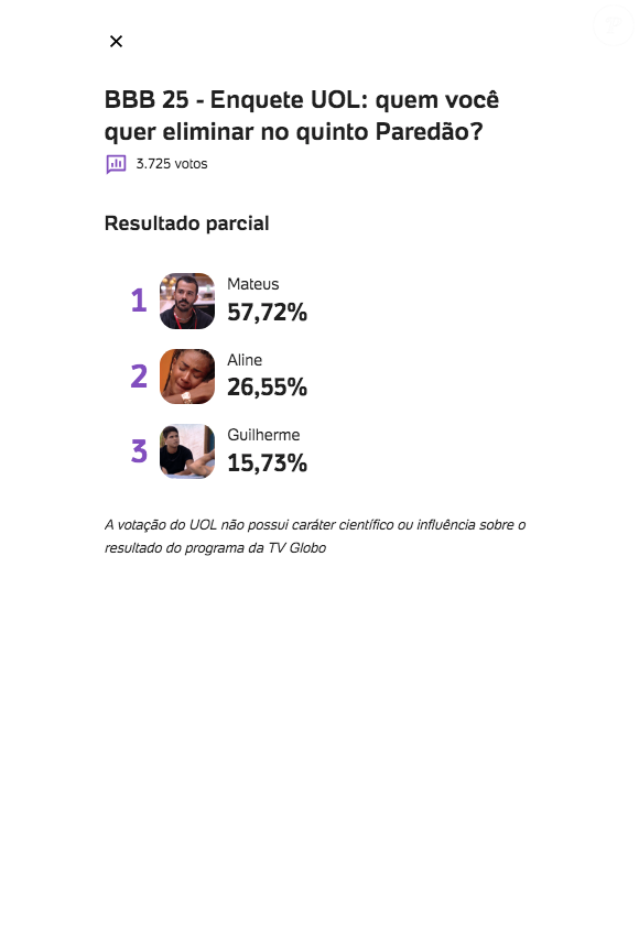 Enquete UOL mostra rejeição de Mateus com mais de 57% dos votos