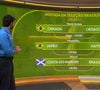Copa 2026 e Globo cometeu 7 erros com agenda do Brasil: jogo Canadá x Croácia não acontece na primeira fase (1), partida Japão x Haiti também não está prevista (2) e Brasil não enfrenta Costa do Marfim (3). Bandeira do Brasil foi associado a Canadá (4) e Japão (5), e bandeiras da Escócia e Marrocos a Costa do Marfim (6) e Croácia (7)