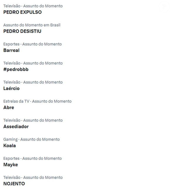 O nome de Pedro - e palavras relacionadas ao ex-BBB ficaram entre os assuntos mais comentados do X